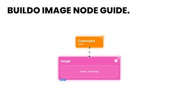 Image Node Guide - Buildo Telegram Bot Builder