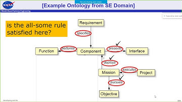 Ontology for Systems Engineering - Part 3: Functions and Capabilities
