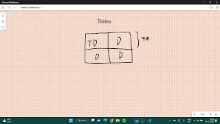 HTML Tutorial - learning about tables