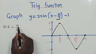 Graph Trigonometry Function with Horizontal and Vertical Shift.