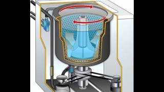 Çamaşır Makinesi Nasıl Çalışır?