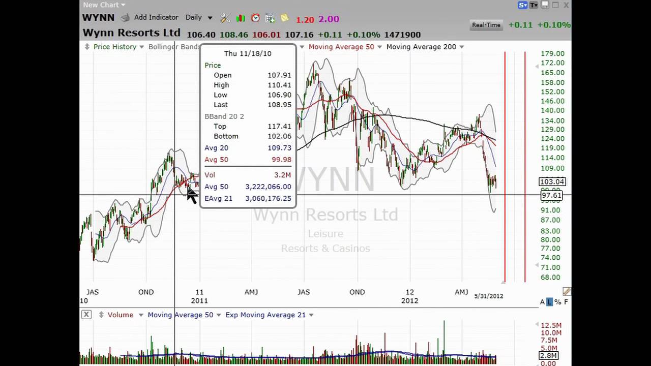 3 Stocks I Saw on TV, June 1 3 Stocks I Saw on TV, June 1