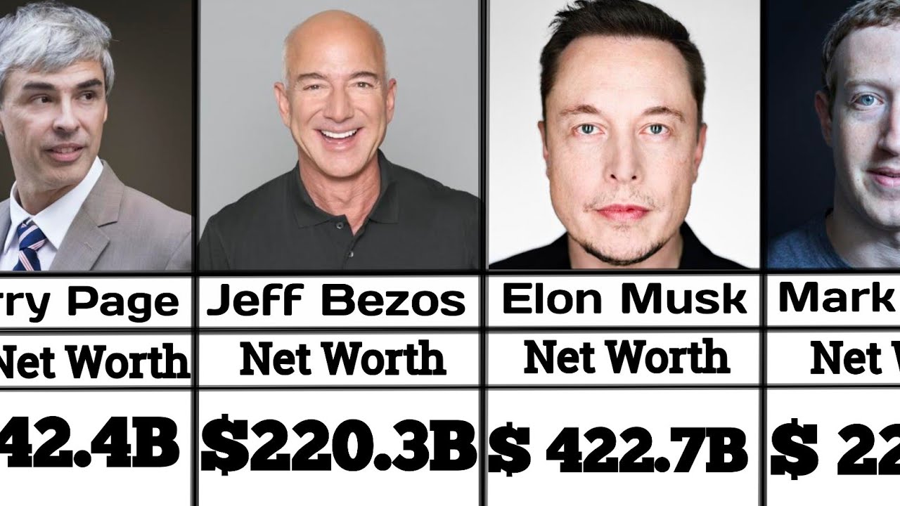 Richest person in The world