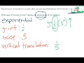 Exponential and Linear Functions Concepts