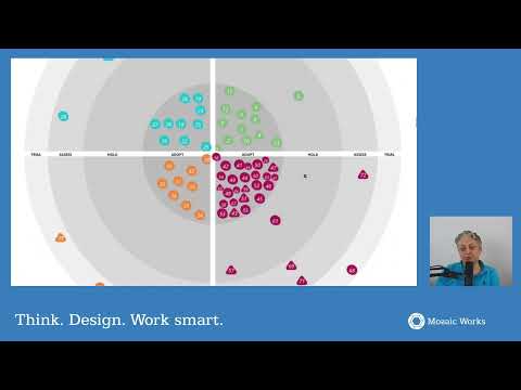 A framework for