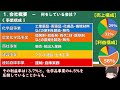 【日本株銘柄紹介#40】日本曹達【ゆっくり解説】