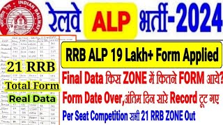 RRB ALP 2024 कुल 19 LAKH+ FORM, FINAL DATA 21 RRB ZONE का,सारा RECORD टूटा,PER SEAT COMPETITION देखे