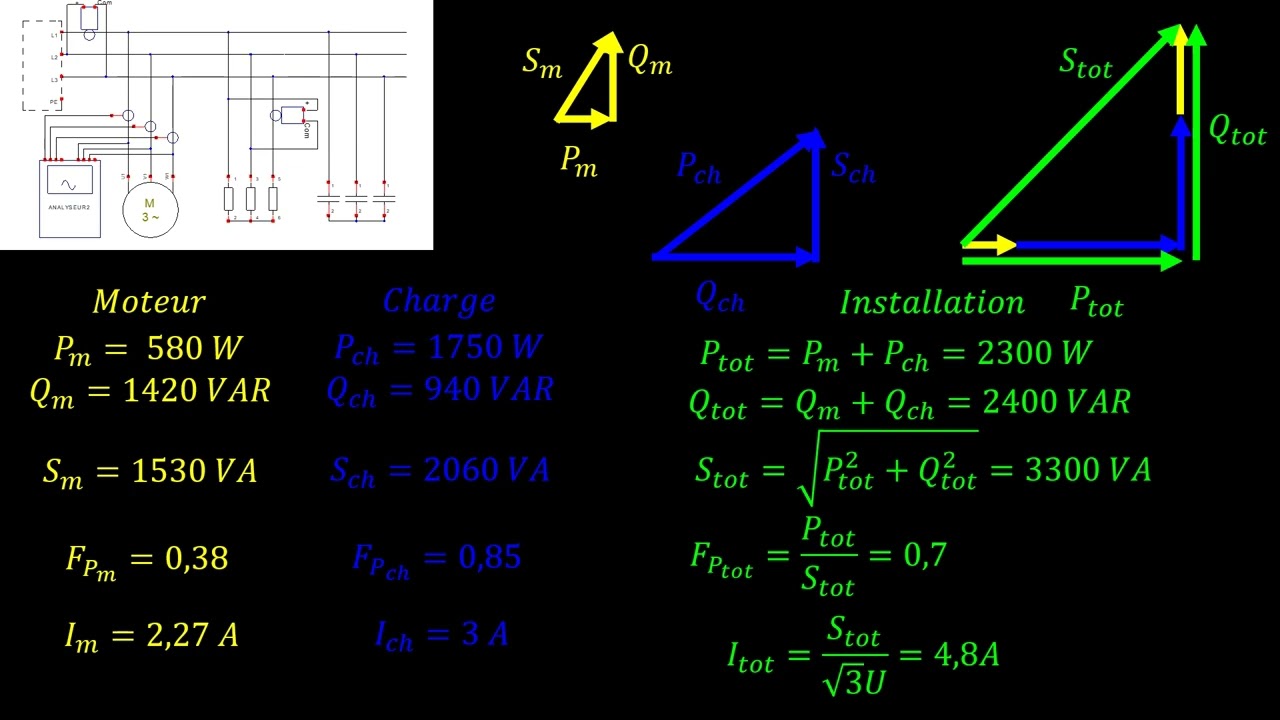 Bilan de puissance en triphasé (suite) : la compensation