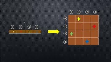 Video001 codigo N reinas java