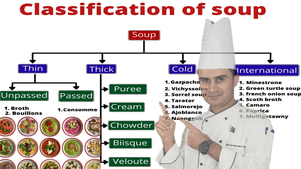 Classification Of Soup Definition Of Soup Soup Categories Type Classification Of Soup Definition Of Soup Soup Categories Type
