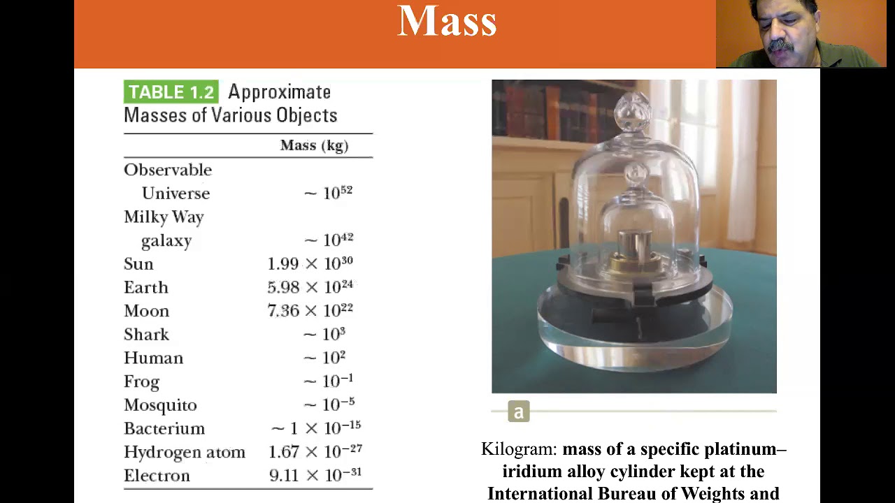University Physics Lectures, Standards of Length, Mass and Time