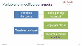 V7.4.2 - Théorie modificateur static