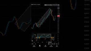 The Italian FTSE MIB is testing a major resistance. Watch how the indicator anticipates the rejectio