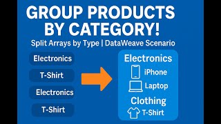 Organize Product List by Category | DataWeave Real-World Scenario