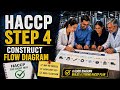 🚨 HACCP Step 4 Explained | How to Create a HACCP Flow Diagram Correctly