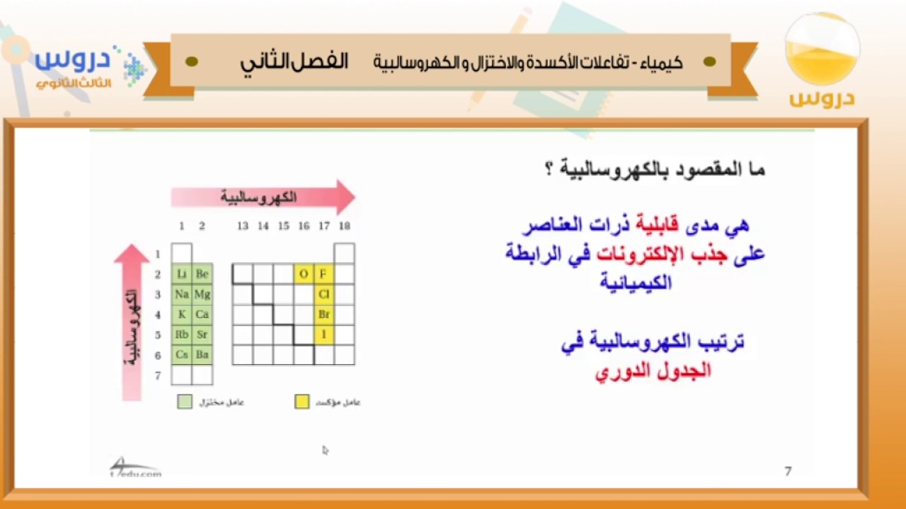 عمليتا الأكسدة والاختزال عمليتان متكاملتان.