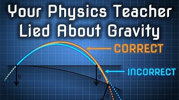 Projectile Motion is NOT Parabolic (Stop Thinking That It Is, Please)
