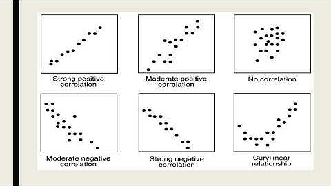 Chapter03 | Topic3 | Association between two quantitative variables