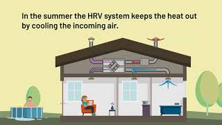 Heat Recovery Ventilation Explained