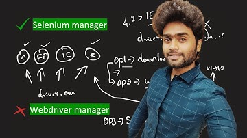 Selenium manager by Selenium itself (No more browser driver.exe or selenium manager)