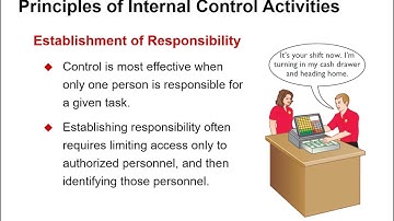 Fraud and Internal Control