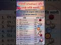 Rashi or uske Swami #nakshatra #astrology #jyotishman #jyotish #jyotishvidhya #rashi
