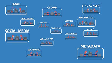 Introducing ContentAgent: Automated Workflow Management