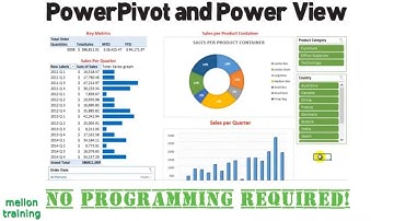 Excel Dashboards with Powerpivot Powerview BI