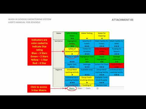 SBM WinS Monitoring Tool Video Tutorials