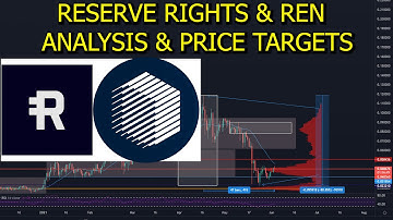 Reserve Rights / RSR & REN Still in Accumulation Stage