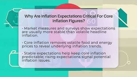 Why Are Inflation Expectations Critical For Core Inflation Figures? - Inflation Insight Channel