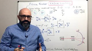 Física 8.01 Introducción a la Física Nuclear. Estructura del núcleo. Radiactividad alfa, beta, gamma