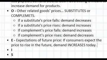The Determinants of Demand