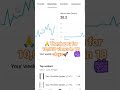 10K Views in Just 18 Days 🚀 + 2K in 48H 🎉 | Thank You 🙏 #shorts