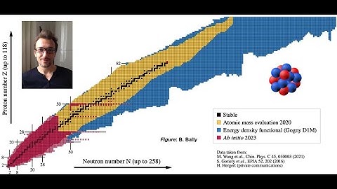 Advances in the ab initio description of the nuclear many-body problem, by Thomas DUGUET, CEA Saclay