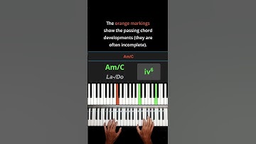 "Fragile" by Sting: Essential Chords Piano Tutorial