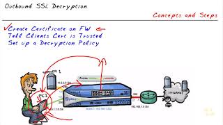 21  Ssl Outbound Encryption