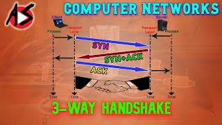 TCP Connection Establishment by 3 Way Handshake