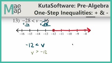 KutaSoftware: PreAlgebra- One Step Inequalities: Add/Subtract