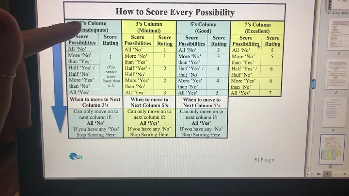 Early childhood rating scale