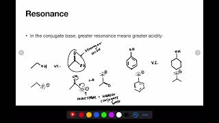 Acids and Bases: Determining conjugate base stability using ARIO