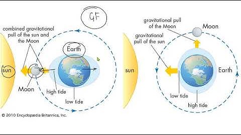 Day 14: 50 days Revision Plan With Previous Years Questions, Geography | IAS/CSE/UPSC
