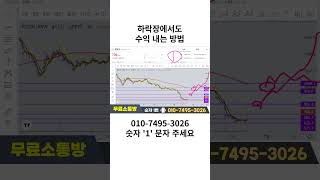 플로우 코인   폭등자리 지지선 목표가 점검하세요 #shorts #플로우 #플로우코인