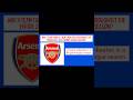 Rear And Incredible EPL football Quiz| England Football Questions and Answers #epl #football