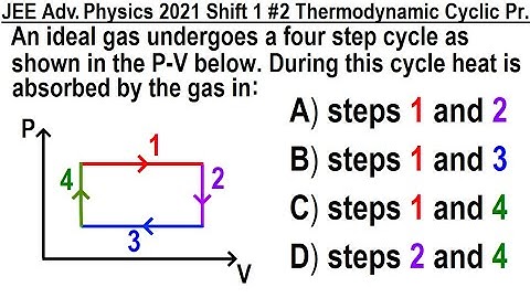 JEE Advanced Physics 2021 Shift 1 #2 Thermodynamic Cyclic Process