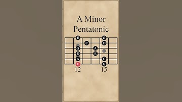 Thumbnail of All 5 Positions of the A Minor Pentatonic Scale