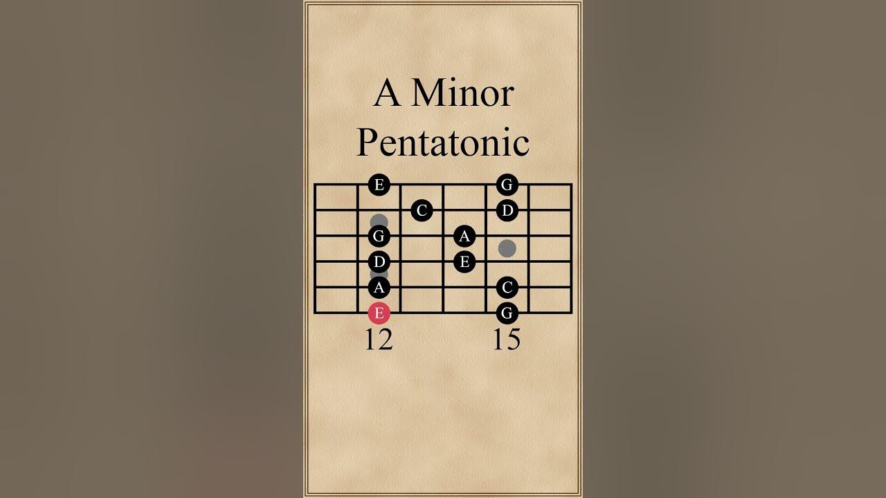 All 5 Positions of the A Minor Pentatonic Scale