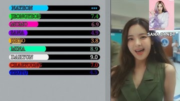 How Would Twice Sing Sneakers By Twice Line Distribution