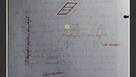 Computer Graphics And Multimedia::3D Projections