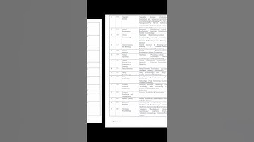 ASRB Recruitment 2023 Qualification Doctoral Degree (PHD) #asrb #2023 #jobs #science #phd #vacancy